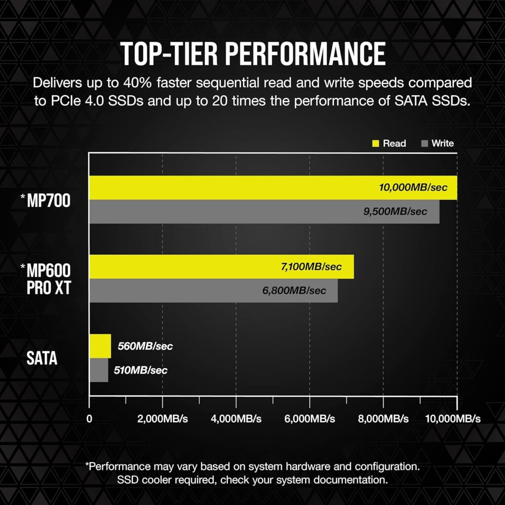 NVMe SSD Speed